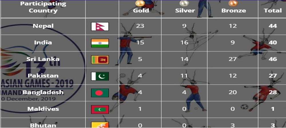 साग पदक तालिकामा नेपाल पहिलो, भारत दोस्रो र श्रीलङ्का तेस्रो